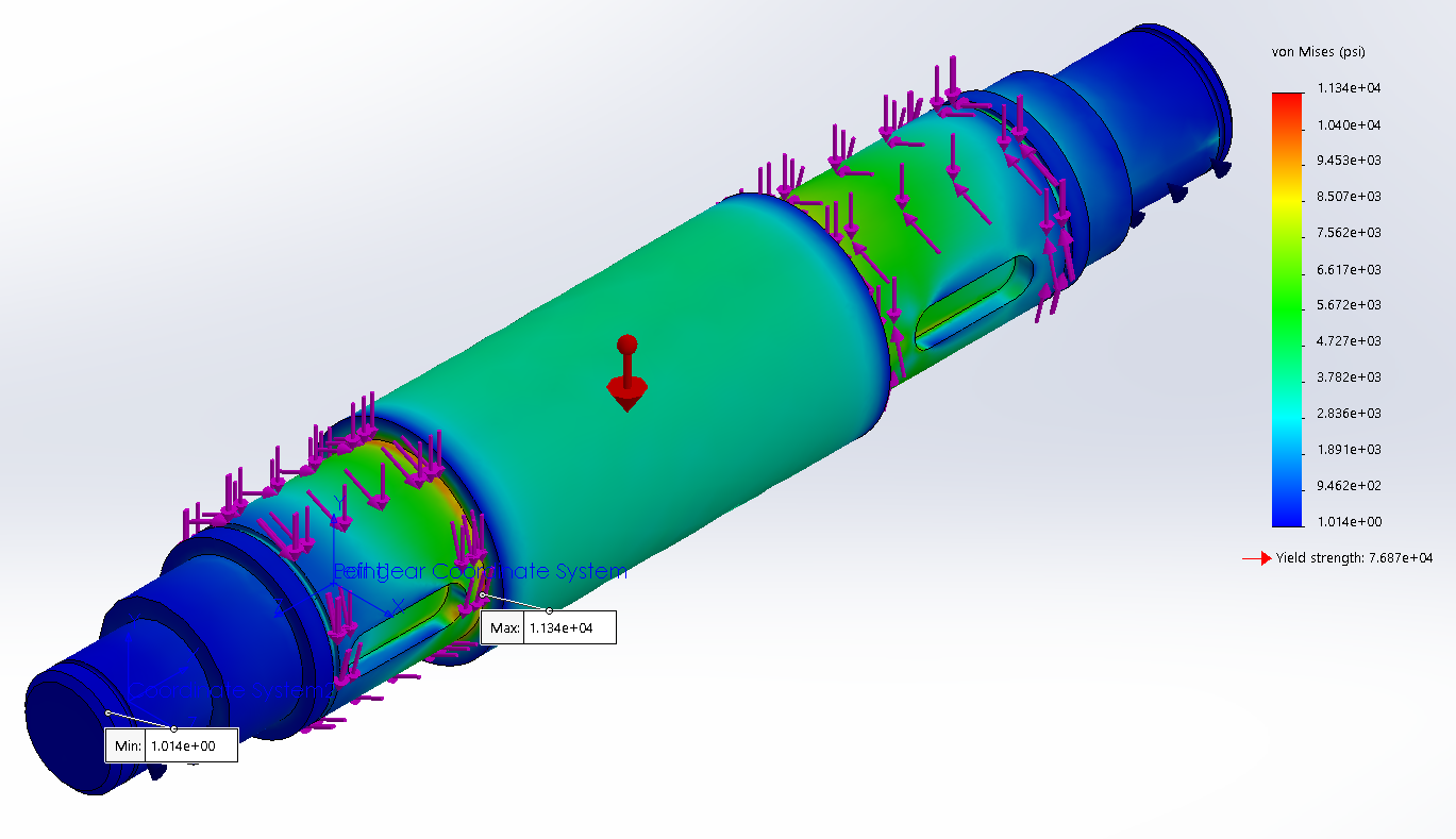 Structural Analysis